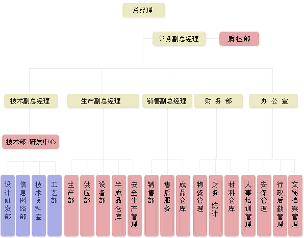 鍛造爐廠家