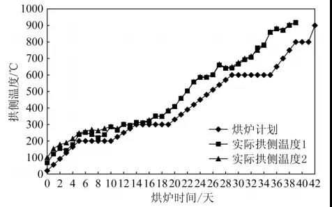 烘爐計劃和實(shí)際進(jìn)度.jpg